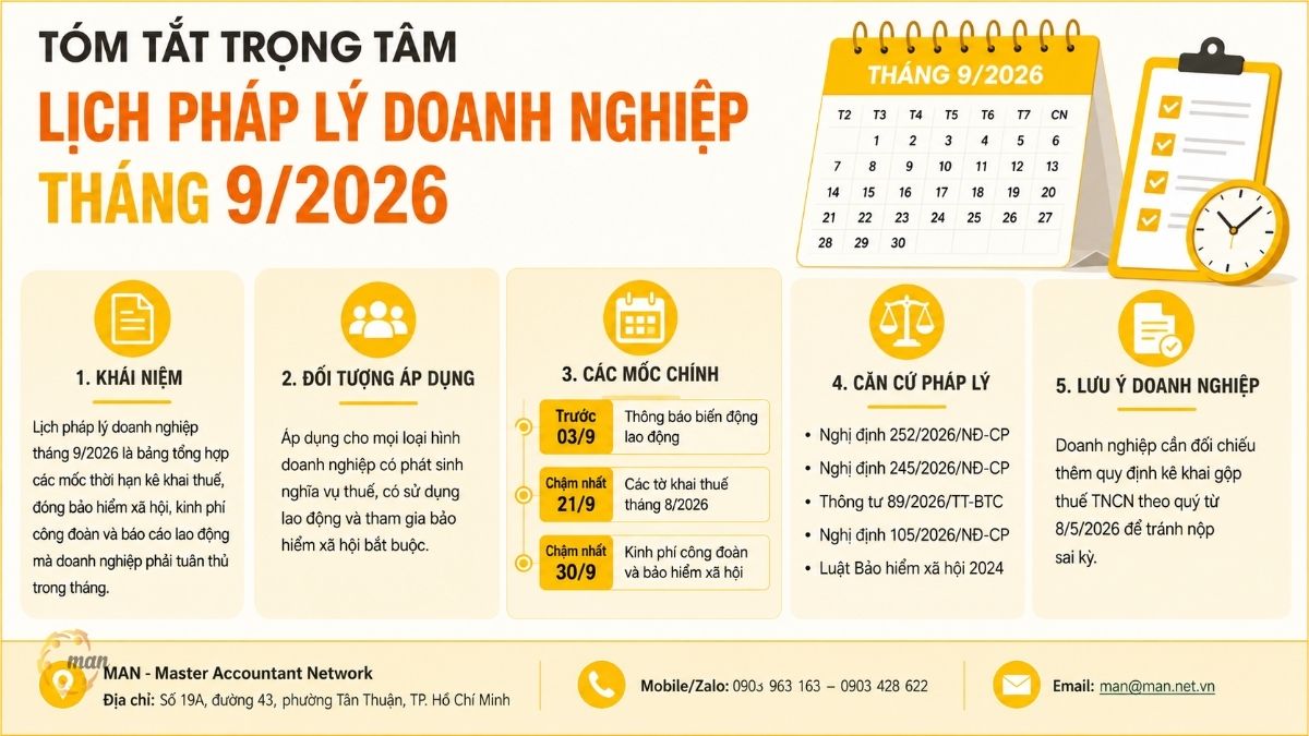Tóm tắt trọng tâm về lịch pháp lý doanh nghiệp tháng 9/2026