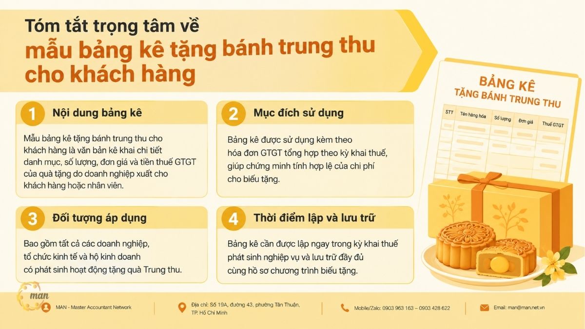 Tóm tắt trọng tâm về mẫu bảng kê tặng bánh trung thu cho khách hàng