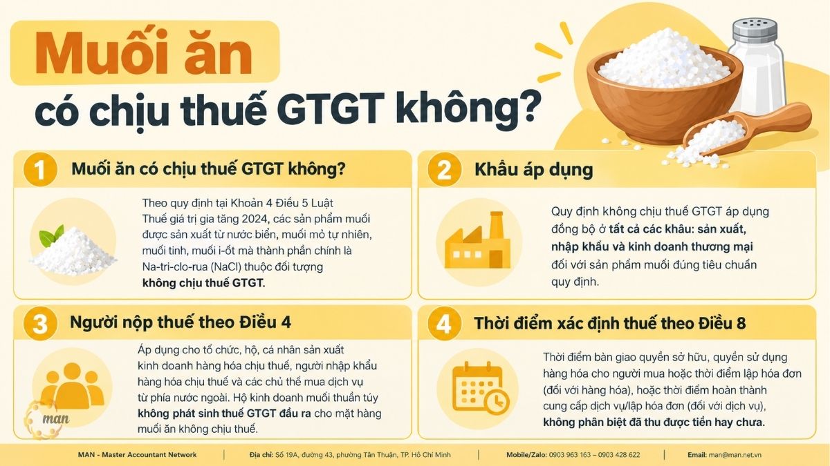 Tóm tắt trọng tâm về muối ăn có chịu thuế GTGT không
