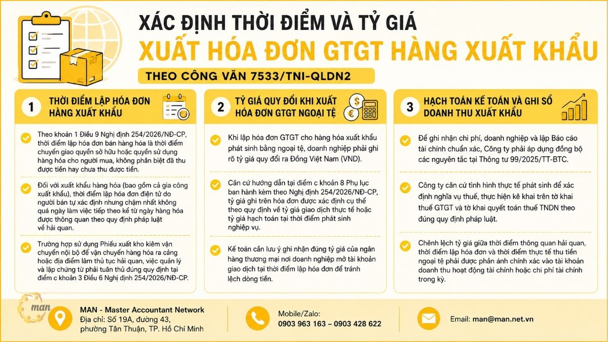 Xác định thời điểm và tỷ giá xuất hóa đơn GTGT hàng xuất khẩu theo Công văn 7533/TNI-QLDN2 như thế nào?