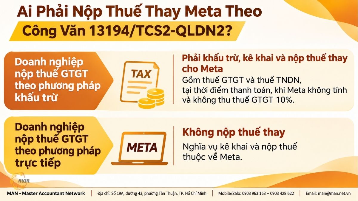 Ai phải nộp thuế thay Meta theo Công văn 13194/TCS2-QLDN2?