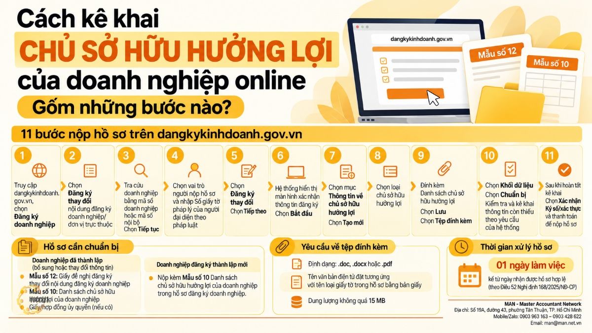 Cách kê khai chủ sở hữu hưởng lợi của doanh nghiệp online gồm những bước nào?