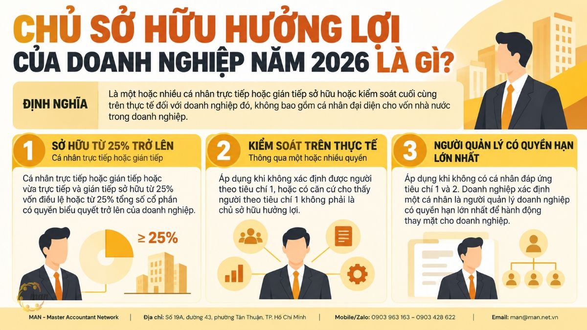 Chủ sở hữu hưởng lợi của doanh nghiệp năm 2026 là gì theo quy định mới?