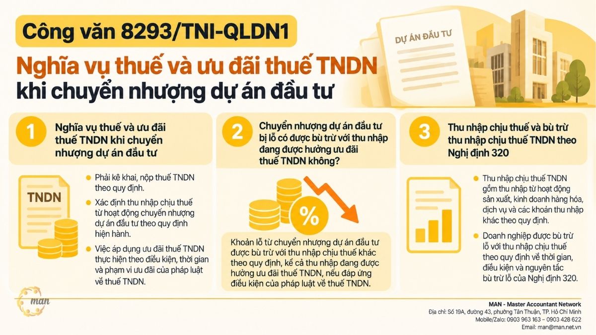 Công Văn 8293/TNI-QLDN1: Ưu đãi thuế TNDN đối với dự án đầu tư đang được chuyển nhượng