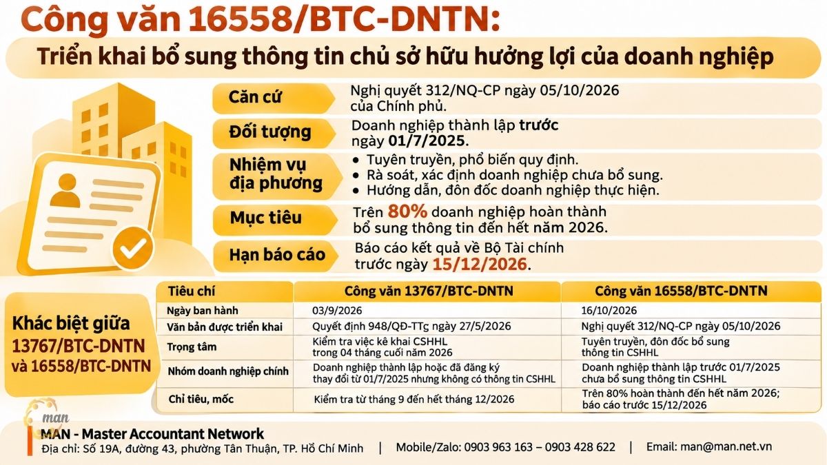 Công văn 16558/BTC-DNTN là gì và có nội dung chi tiết ra sao?