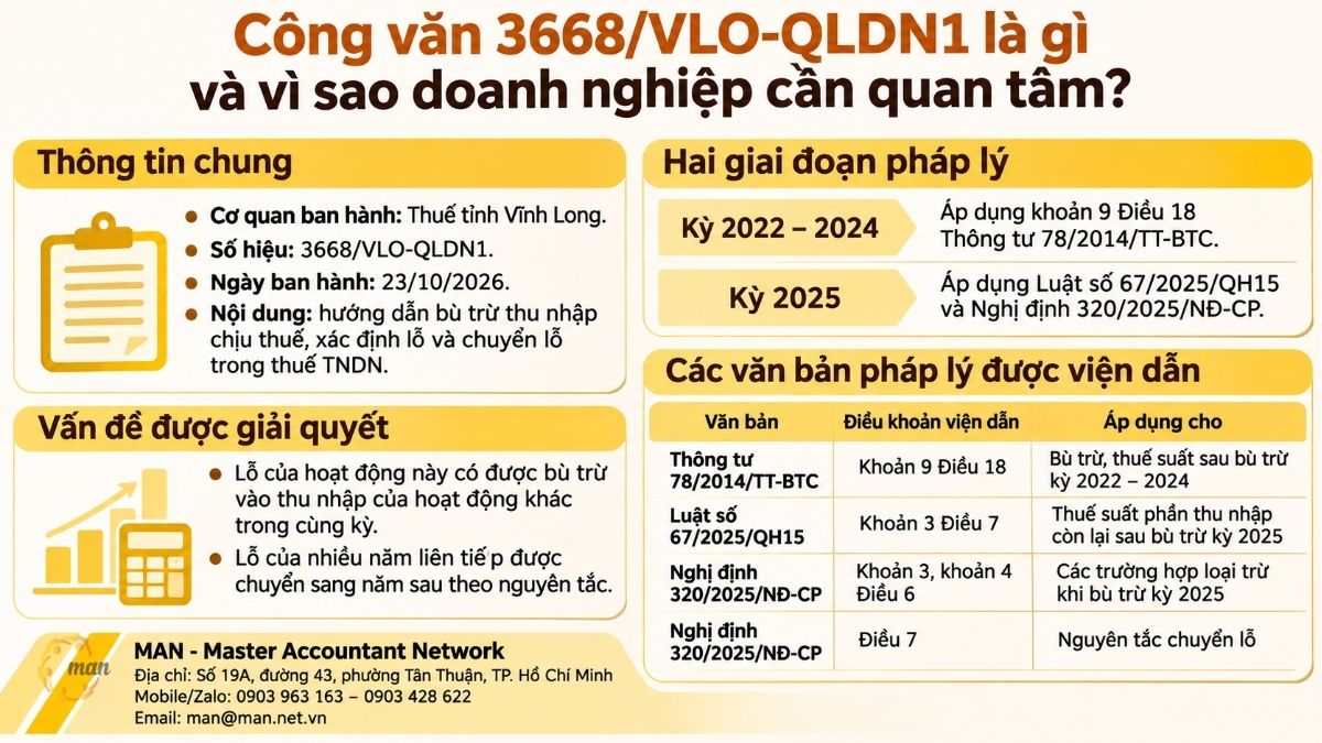 Công văn 3668/VLO-QLDN1 là gì và vì sao doanh nghiệp cần quan tâm?