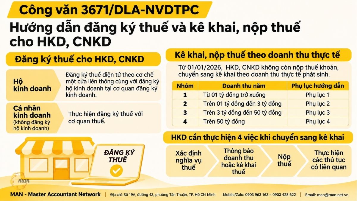 Công văn 3671/DLA-NVDTPC hướng dẫn đăng ký thuế cho HKD, CNKD như thế nào?