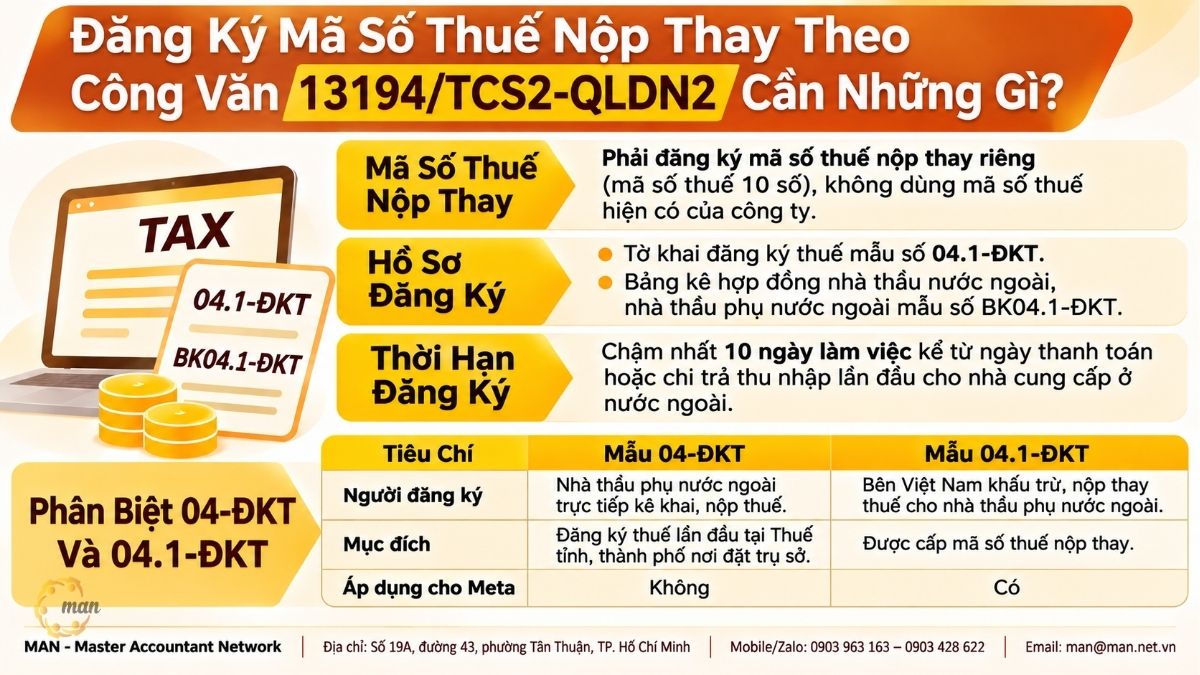Đăng ký mã số thuế nộp thay theo Công văn 13194/TCS2-QLDN2 cần những gì?