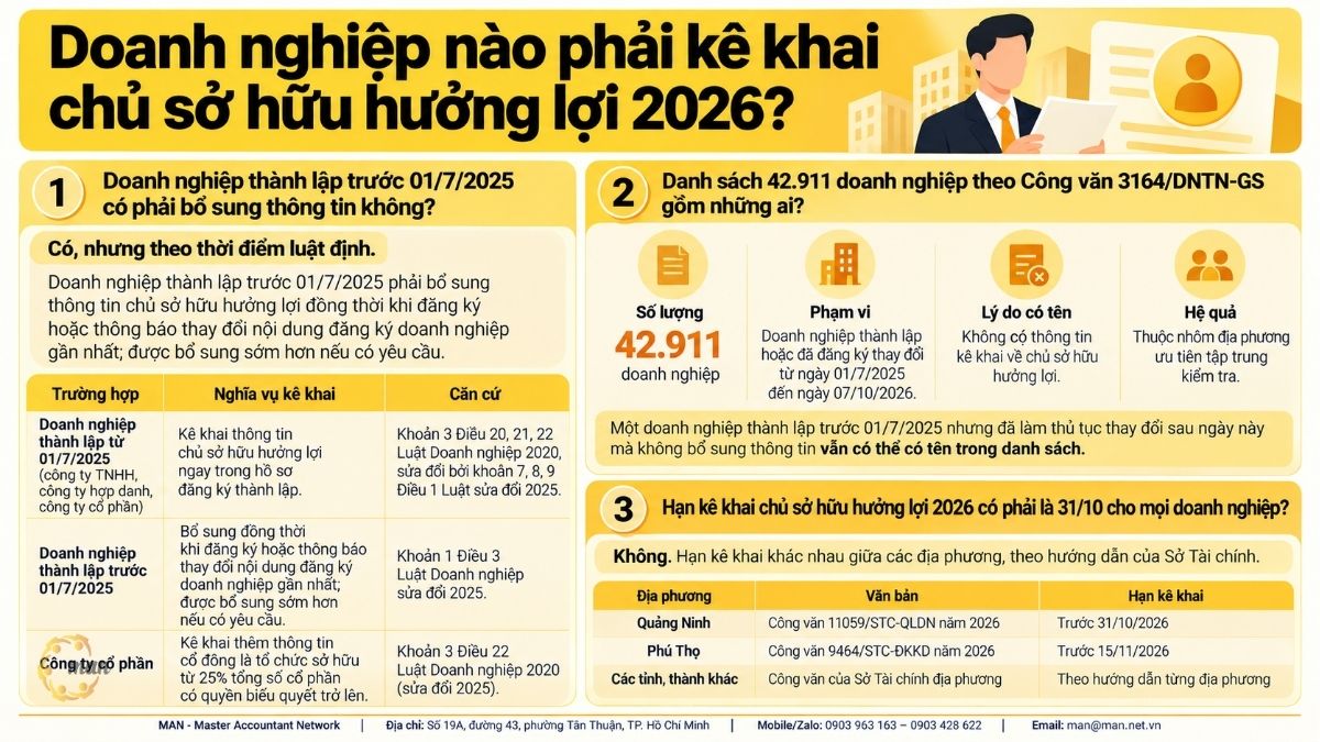 Doanh nghiệp nào phải kê khai chủ sở hữu hưởng lợi 2026?