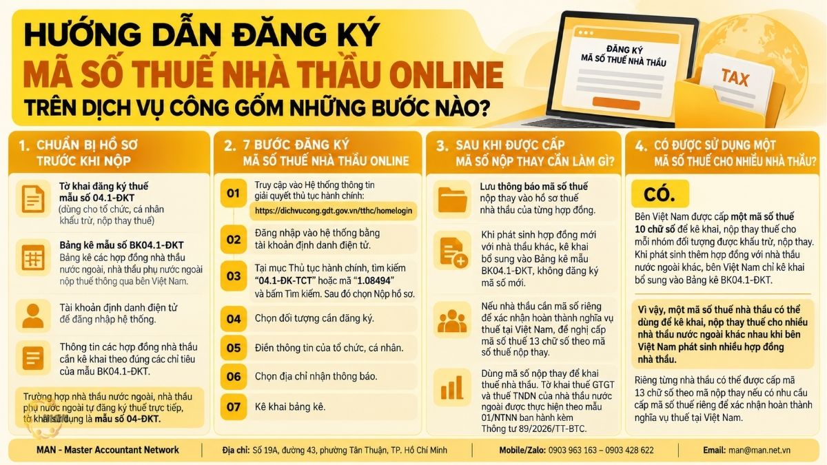 Hướng dẫn đăng ký mã số thuế nhà thầu online trên Dịch vụ công gồm những bước nào?