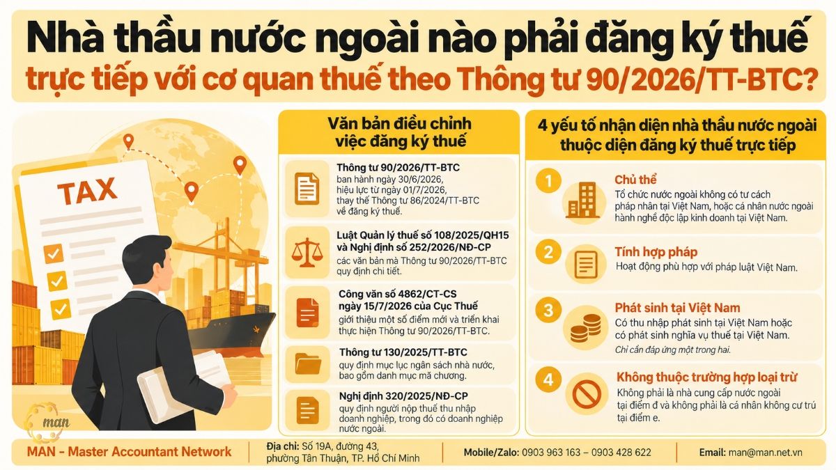 Nhà thầu nước ngoài nào phải đăng ký thuế trực tiếp với cơ quan thuế theo Thông tư 90/2026/TT-BTC?