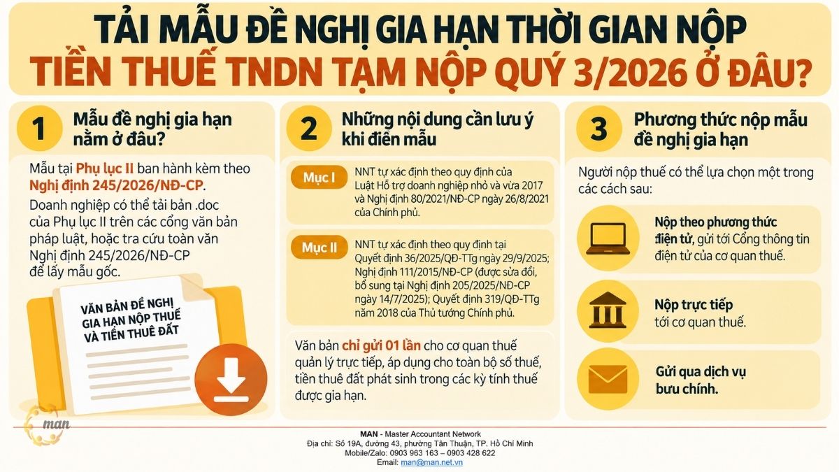 Tải Mẫu đề nghị gia hạn thời gian nộp tiền thuế TNDN tạm nộp Quý 3/2026 ở đâu?