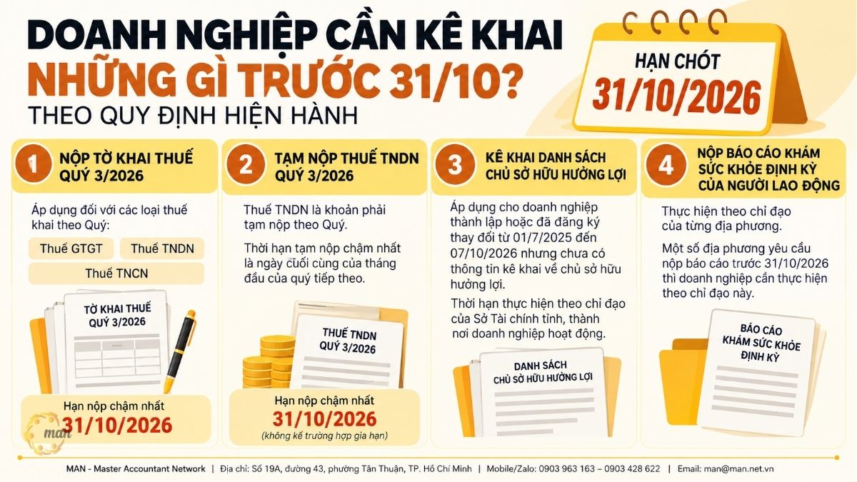Thông tin tóm tắt về doanh nghiệp cần kê khai những gì trước 31/10/2026