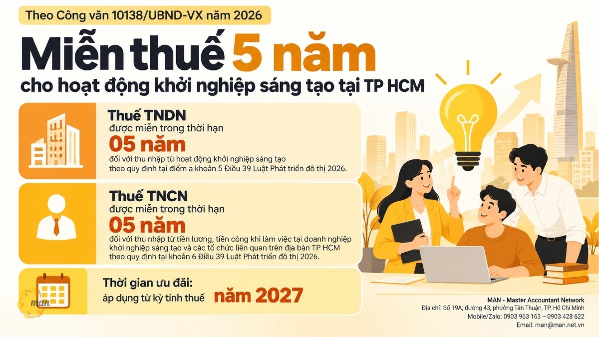 Thông tin tóm tắt về miễn thuế 5 năm khởi nghiệp sáng tạo TP HCM theo Công văn 10138