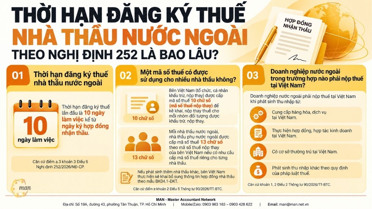 Tóm Tắt Trọng Tâm Về Thời Hạn Đăng Ký Thuế Nhà Thầu Nước Ngoài Theo Nghị Định 252
