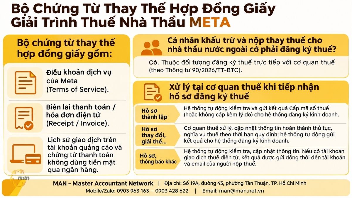 Tóm tắt trọng tâm về Bộ chứng từ thay thế hợp đồng giấy giải trình thuế nhà thầu META gồm những gì