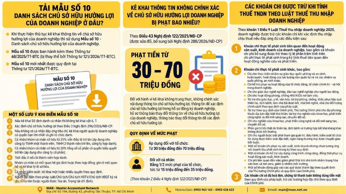 Tóm tắt trọng tâm về Mẫu số 10 Danh sách chủ sở hữu hưởng lợi