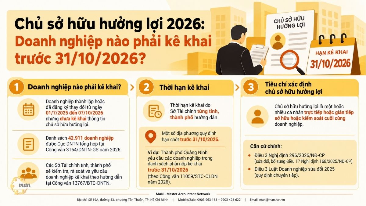 Tóm tắt trọng tâm về Chủ sở hữu hưởng lợi 2026
