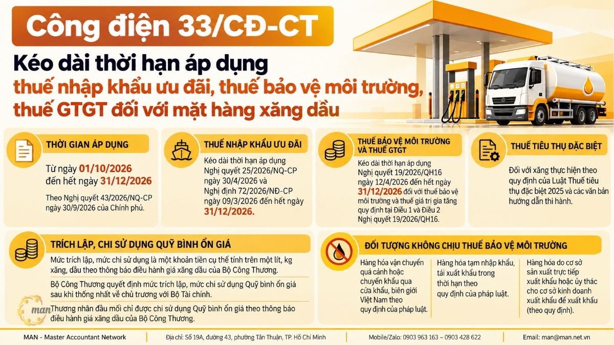 Tóm tắt trọng tâm về Công điện 33/CĐ-CT