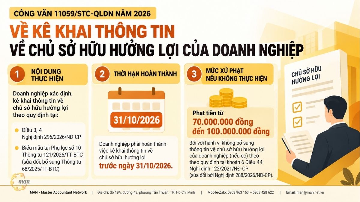 Tóm tắt trọng tâm về Công văn 11059/STC-QLDN
