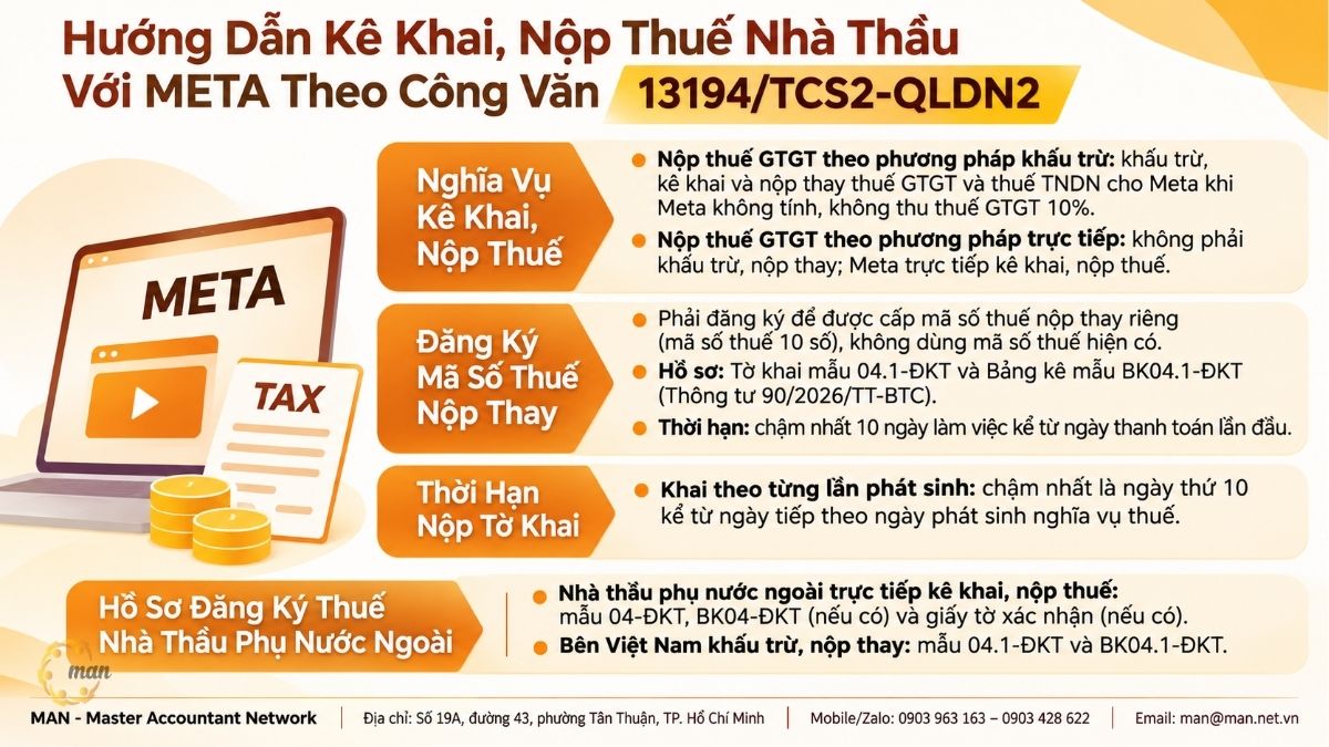 Tóm tắt trọng tâm về Công văn 13194/TCS2-QLDN2