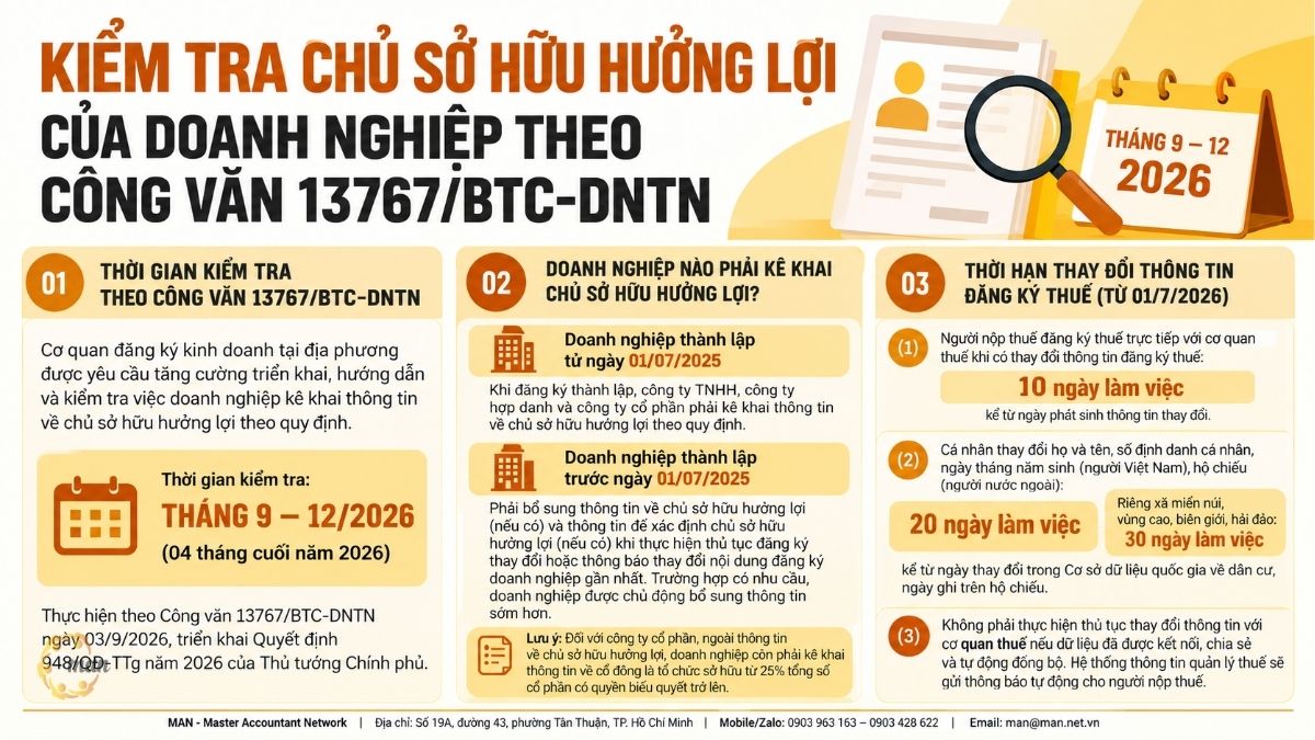 Tóm tắt trọng tâm về Công văn 13767/BTC-DNTN