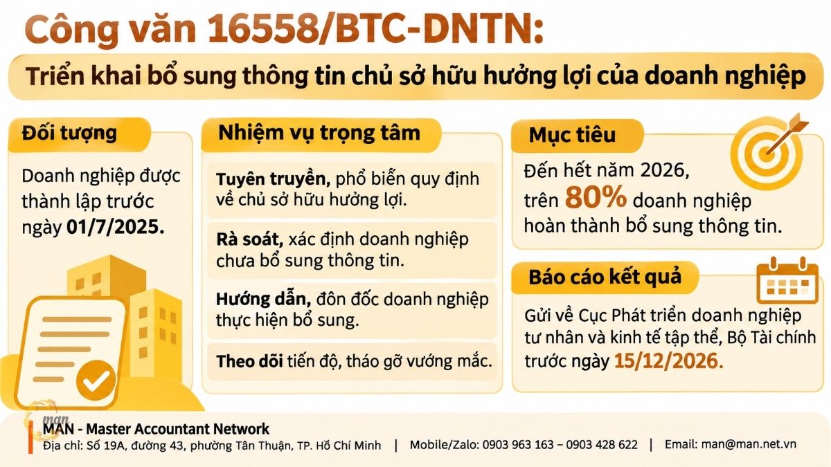 Tóm tắt trọng tâm về Công văn 16558/BTC-DNTN