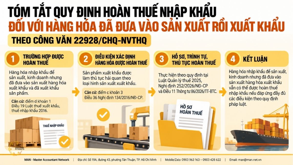 Tóm tắt trọng tâm về Công văn 22928/CHQ-NVTHQ