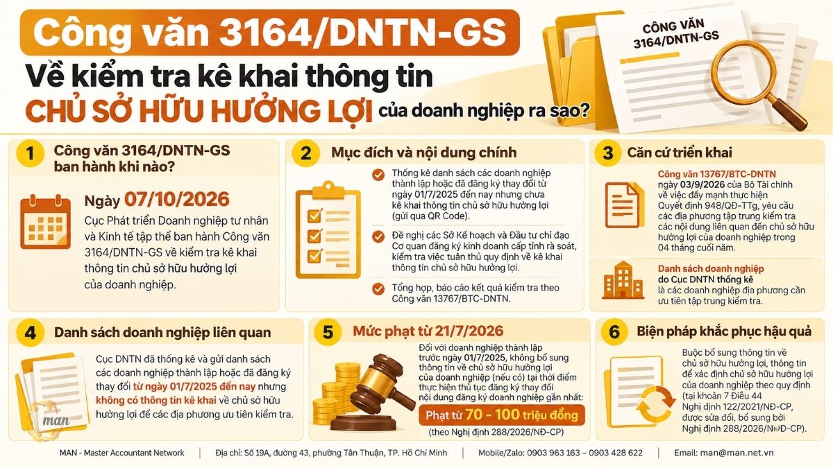 Tóm tắt trọng tâm về Công văn 3164/DNTN-GS