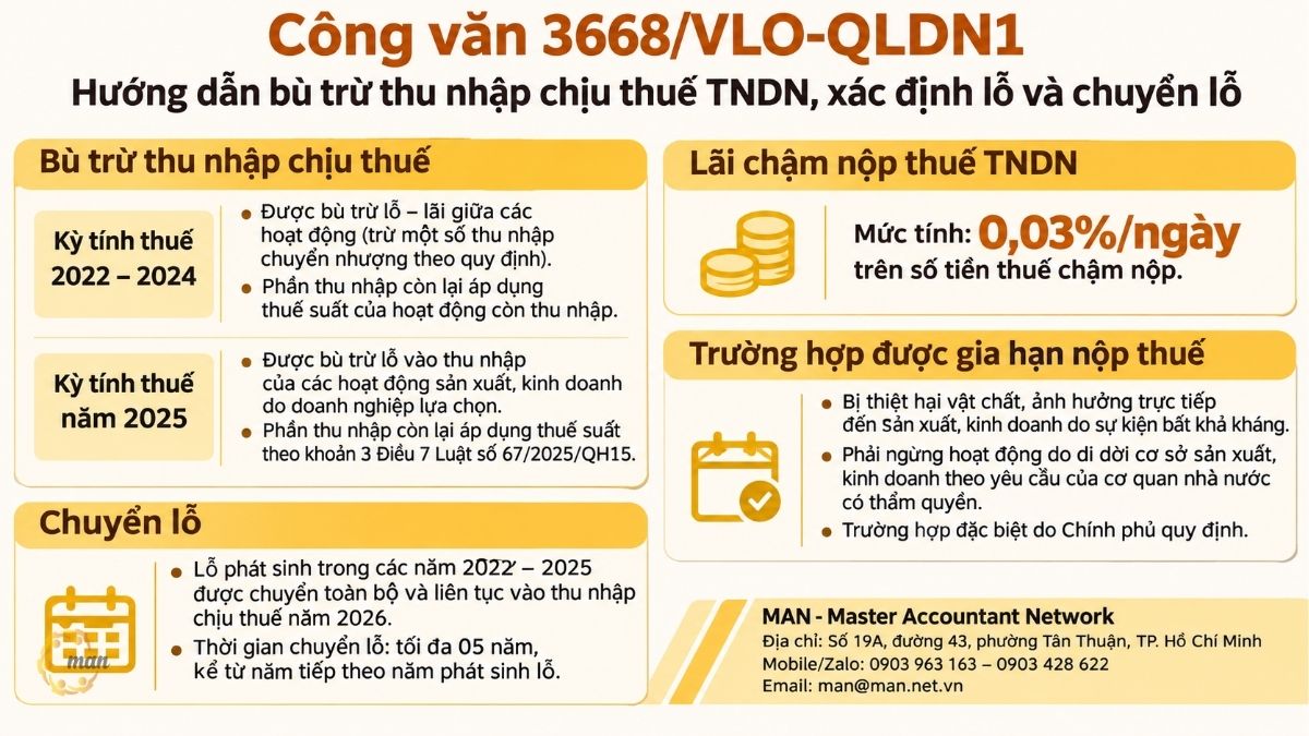 Tóm tắt trọng tâm về Công văn 3668/VLO-QLDN1