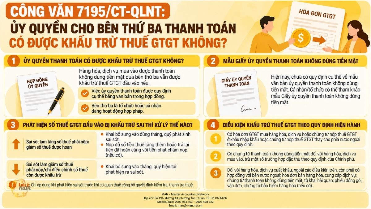 Tóm tắt trọng tâm về Công văn 7195/CT-QLNT
