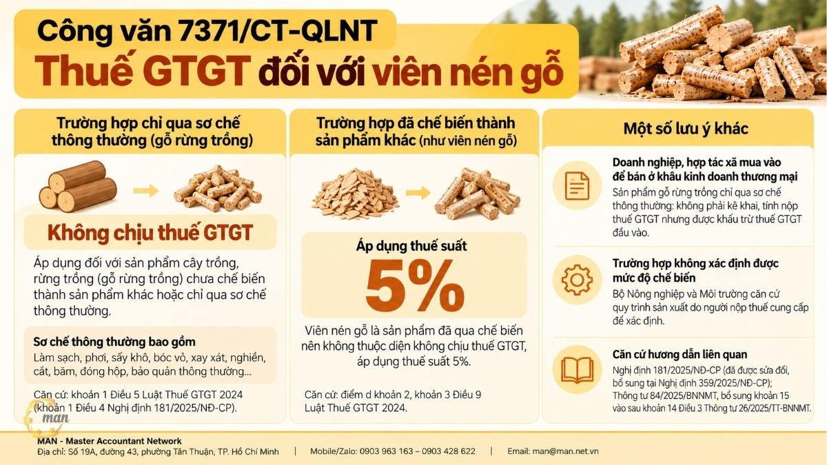 Tóm tắt trọng tâm về Công văn 7371/CT-QLNT
