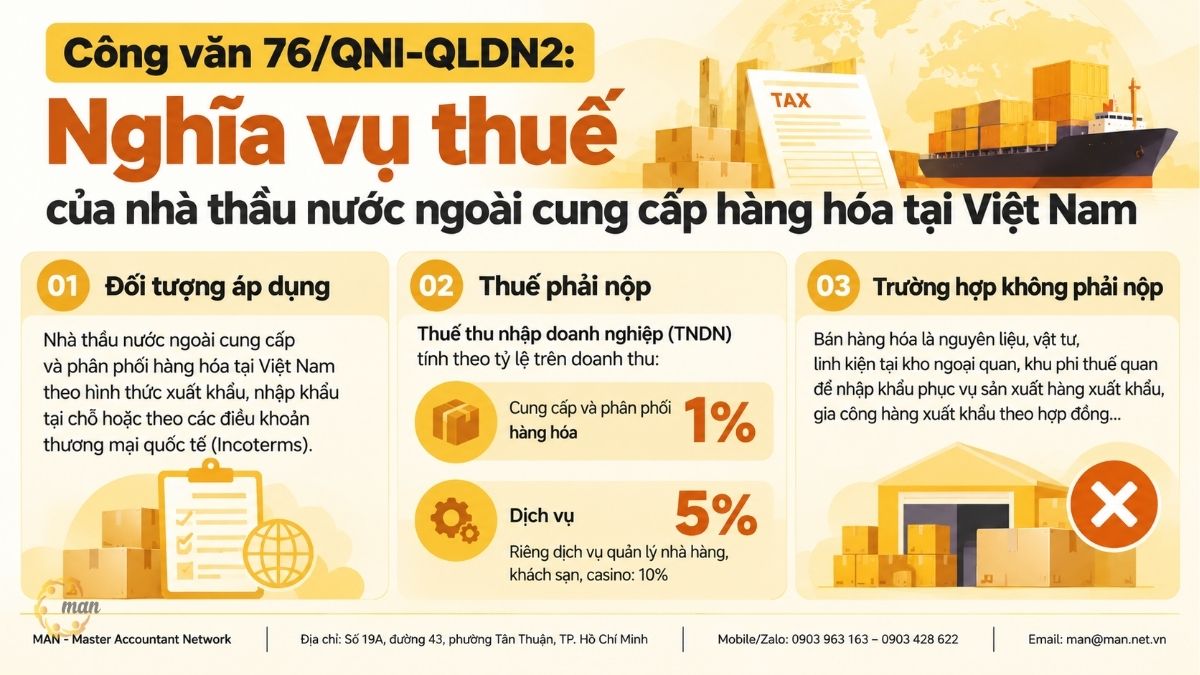 Tóm tắt trọng tâm về Công văn 76/QNI-QLDN2