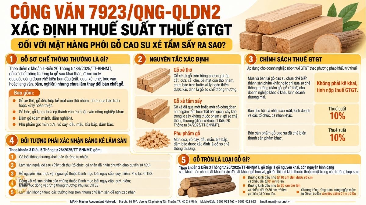 Tóm tắt trọng tâm về Công văn 7923/QNG-QLDN2