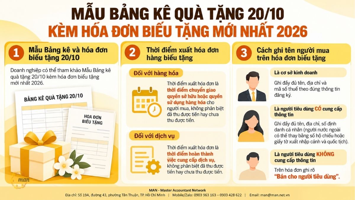Tóm tắt trọng tâm về Mẫu Bảng kê quà tặng 20/10 kèm hóa đơn biếu tặng