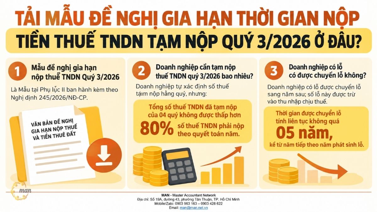 Tóm tắt trọng tâm về Mẫu đề nghị gia hạn thuế TNDN tạm nộp Quý 3/2026