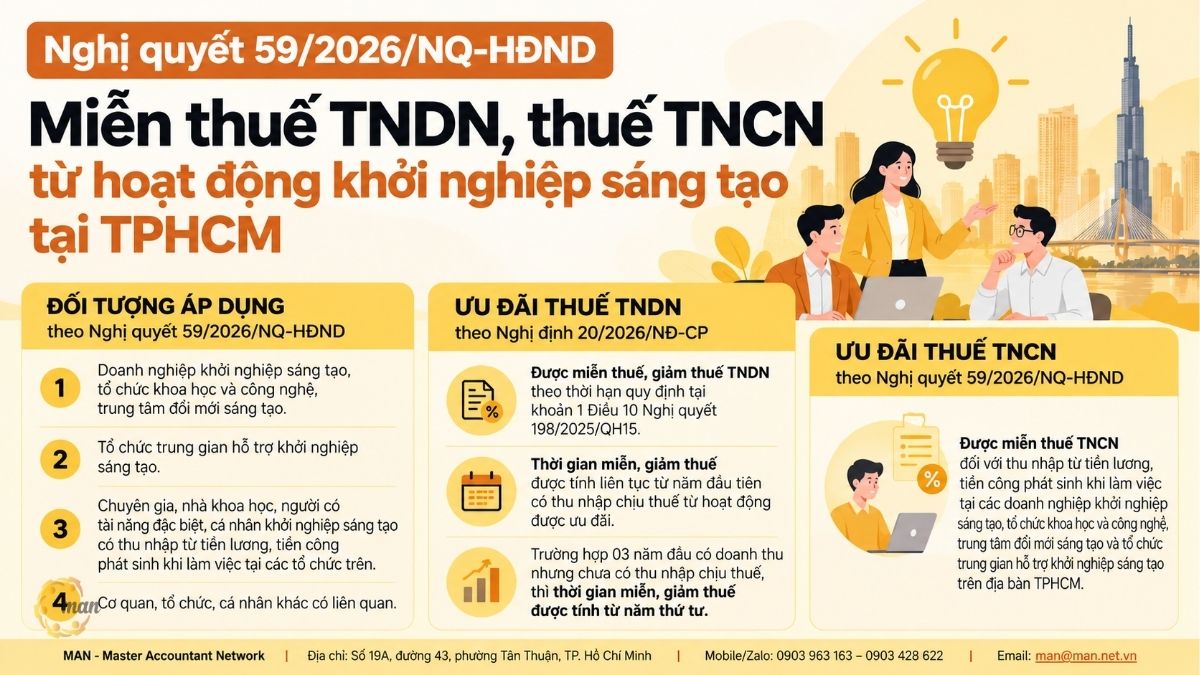 Tóm tắt trọng tâm về Nghị quyết 59/2026/NQ-HĐND