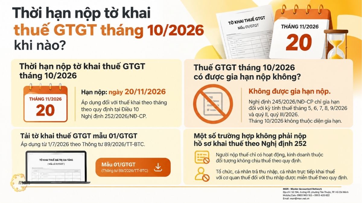 Tóm tắt trọng tâm về Thời hạn nộp tờ khai thuế GTGT tháng 10/2026
