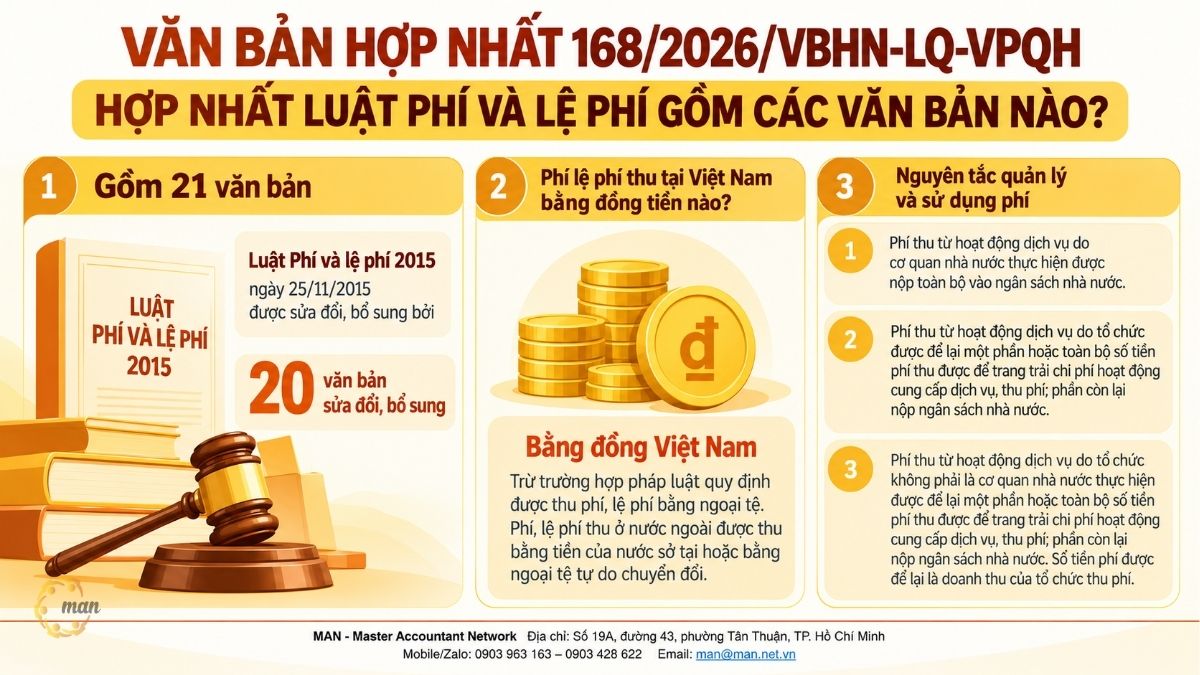Tóm tắt trọng tâm về Văn bản hợp nhất 168/2026/VBHN-LQ-VPQH