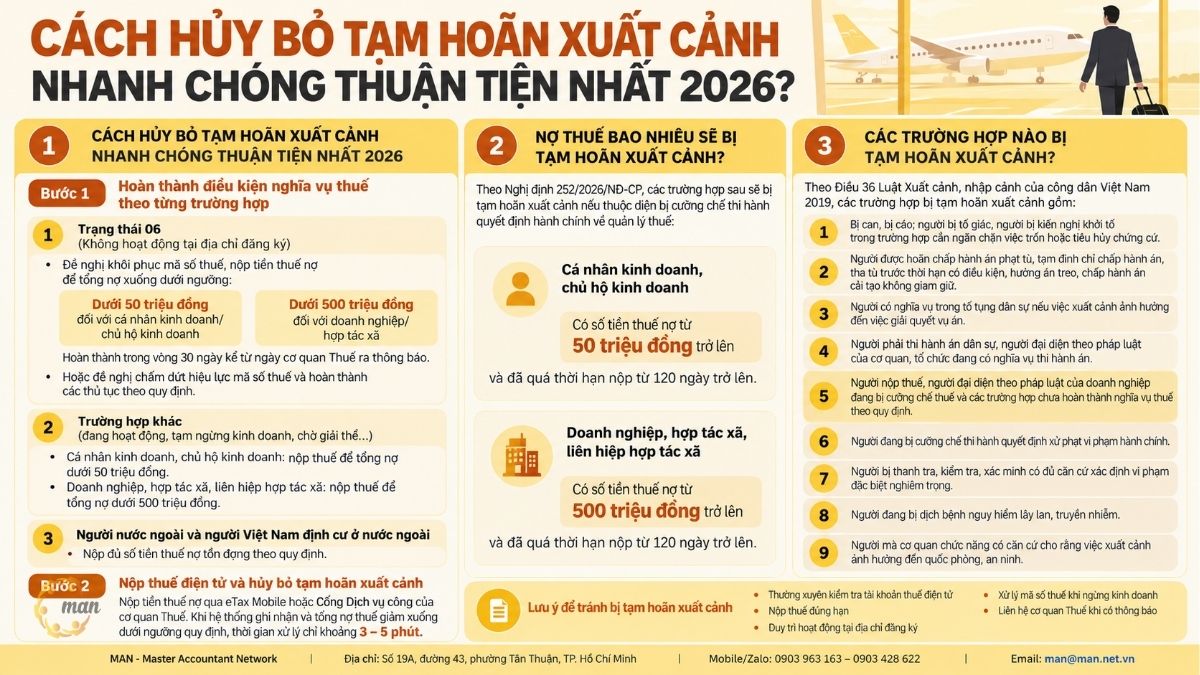 Tóm tắt trọng tâm về cách hủy bỏ tạm hoãn xuất cảnh do nợ thuế năm 2026