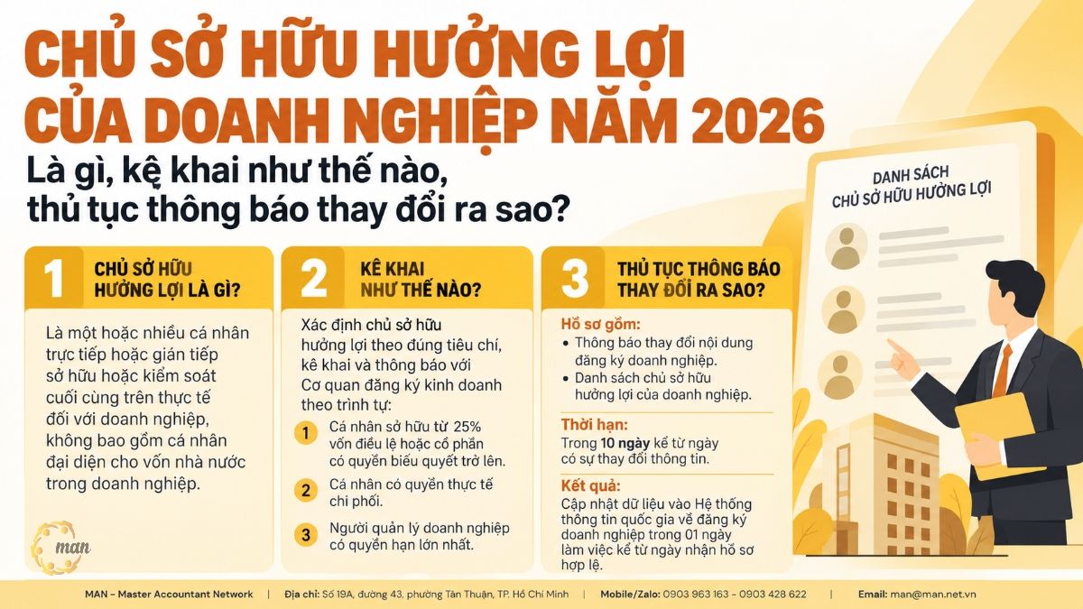 Tóm tắt trọng tâm về chủ sở hữu hưởng lợi của doanh nghiệp năm 2026