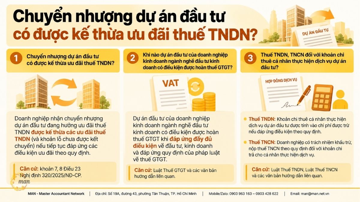 Tóm tắt trọng tâm về chuyển nhượng dự án đầu tư và kế thừa ưu đãi thuế TNDN