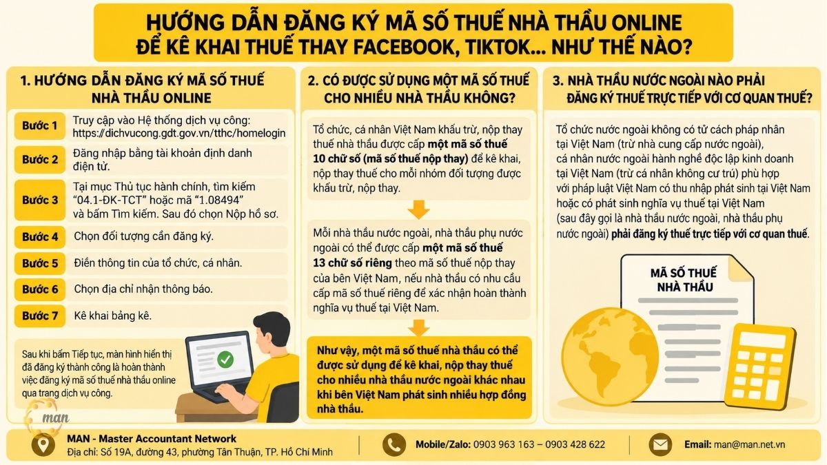 Tóm tắt trọng tâm về hướng dẫn đăng ký mã số thuế nhà thầu online