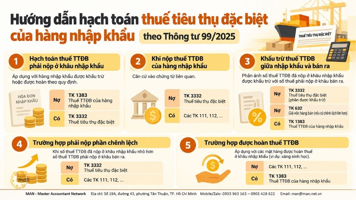 Tóm tắt trọng tâm về hạch toán thuế tiêu thụ đặc biệt của hàng nhập khẩu