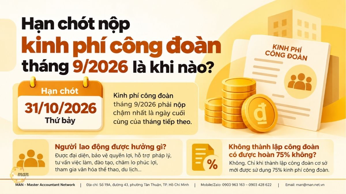 Tóm tắt trọng tâm về hạn chót nộp kinh phí công đoàn tháng 9 2026