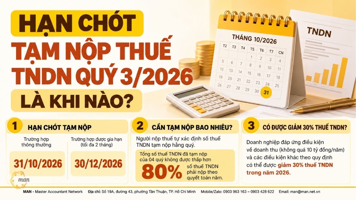 Tóm tắt trọng tâm về hạn chót tạm nộp thuế TNDN quý 3/2026