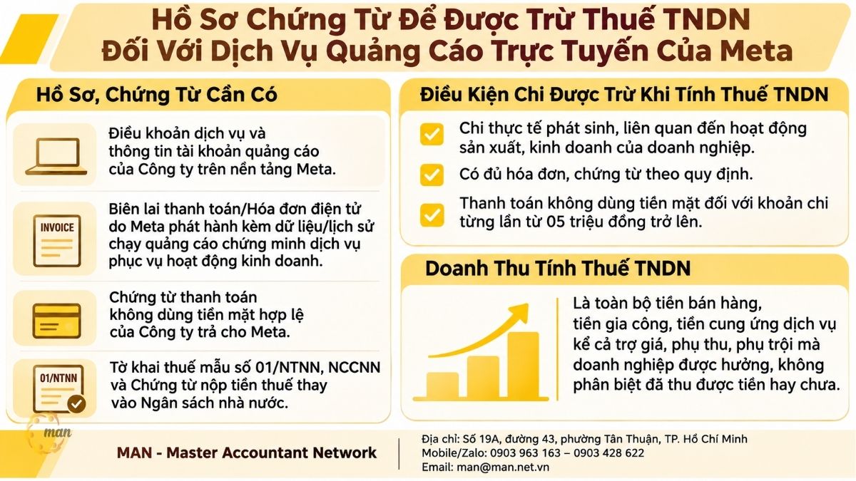 Tóm tắt trọng tâm về hồ sơ chứng từ để được trừ thuế TNDN đối với dịch vụ quảng cáo trực tuyến của Meta gồm giấy tờ gì