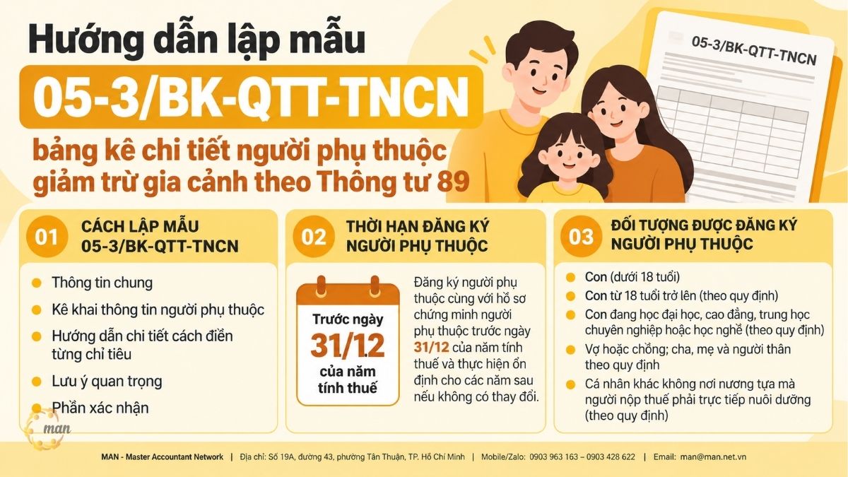 Tóm tắt trọng tâm về hướng dẫn mẫu 05-3/BK-QTT-TNCN