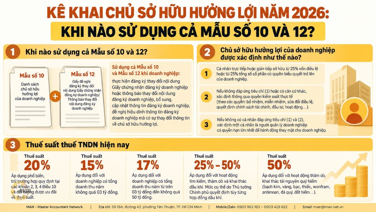 Tóm tắt trọng tâm về khi nào dùng cả Mẫu số 10 và 12 kê khai chủ sở hữu hưởng lợi