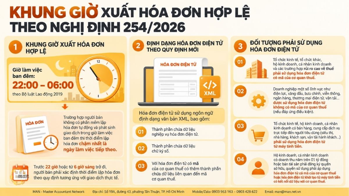 Tóm tắt trọng tâm về khung giờ xuất hóa đơn hợp lệ